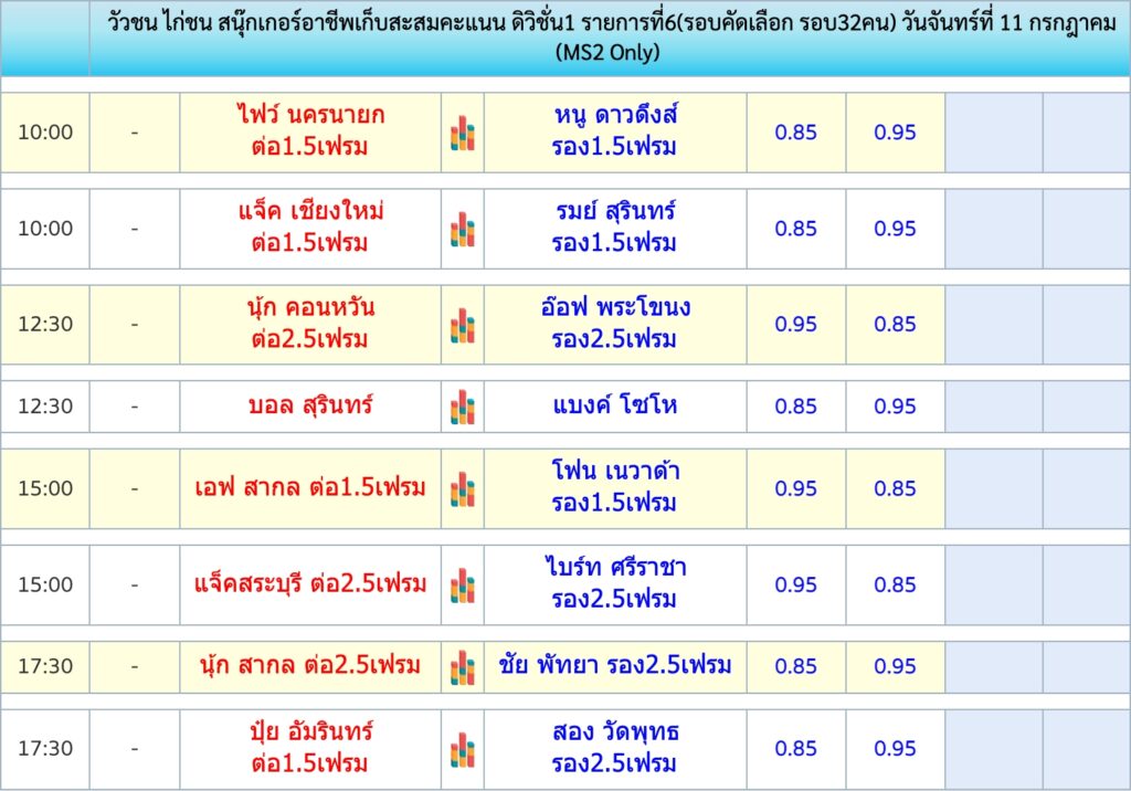 ตารางวัวชน