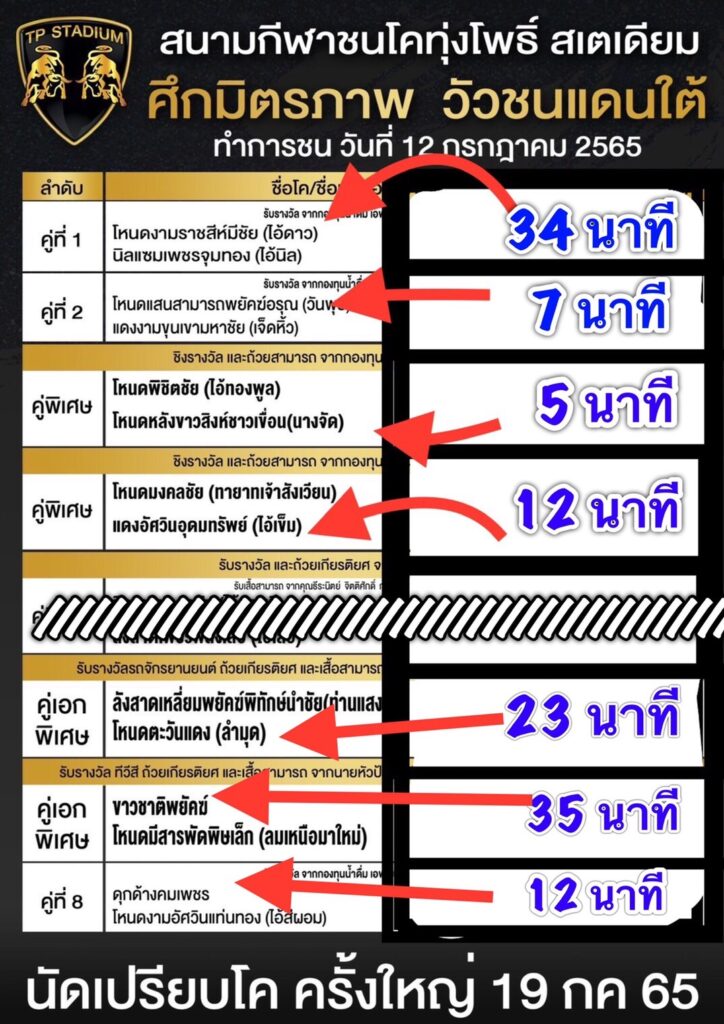 เปรียบโค